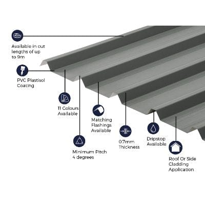 Cladco 32/1000 Box Profile PVC Plastisol Coated 0,7 mm metal tagplade (Merlin Gray) - Alle størrelser - Image 2