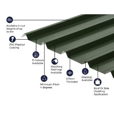 Cladco 32/1000 Box Profile PVC Plastisol Coated 0,7 mm metal tagplade (Juniper Green) - Alle størrelser - Image 2
